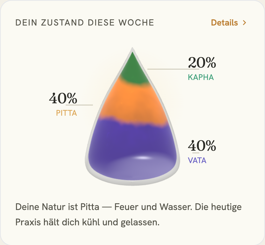 Die Sanctuary-App mit einer persönlichen Dosha-Lesung — 40 % Vata, 40 % Pitta, 20 % Kapha — als leuchtendes Juwel